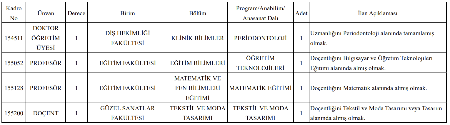 Uşak Üniversitesi Akademik Kadro İlanı Resmi